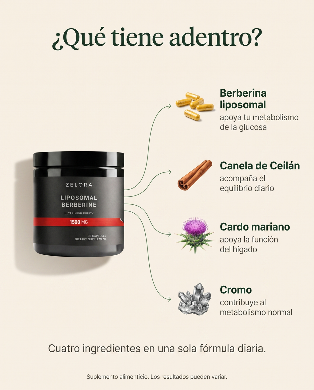 Ingredientes de la fórmula