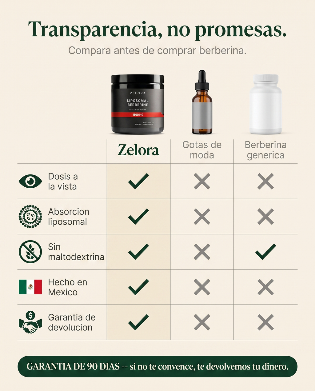 Comparativa