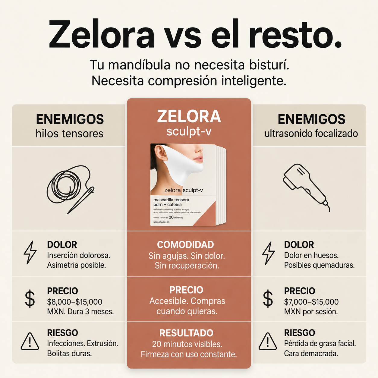 Mascarilla Zelora